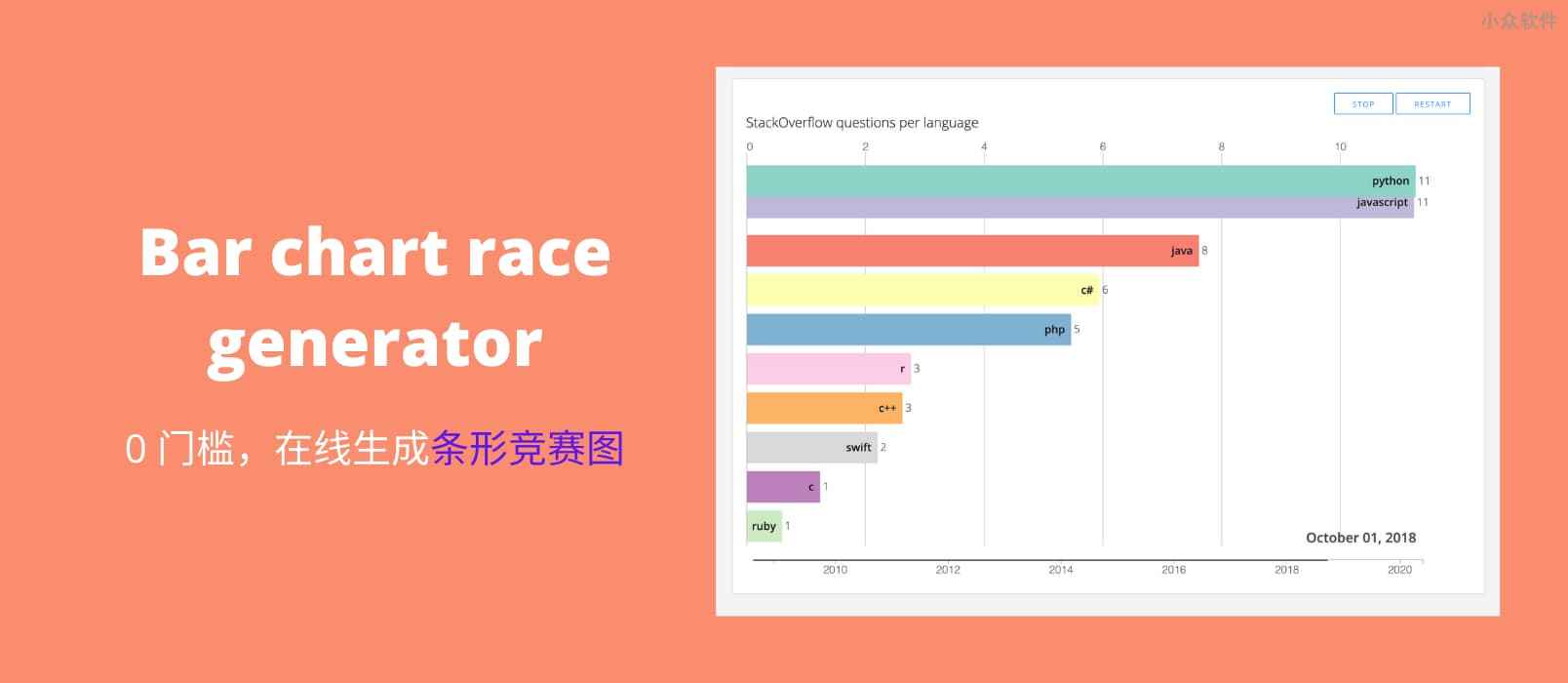 Bar chart race generator - 0 门槛，在线生成条形竞赛图动画 - 小众软件