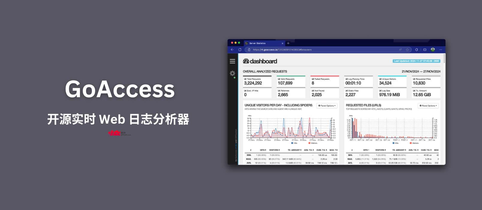 GoAccess - 开源实时 Web 日志分析器  1